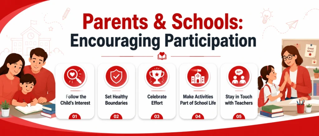 How Parents and Schools Can Encourage Meaningful Participation